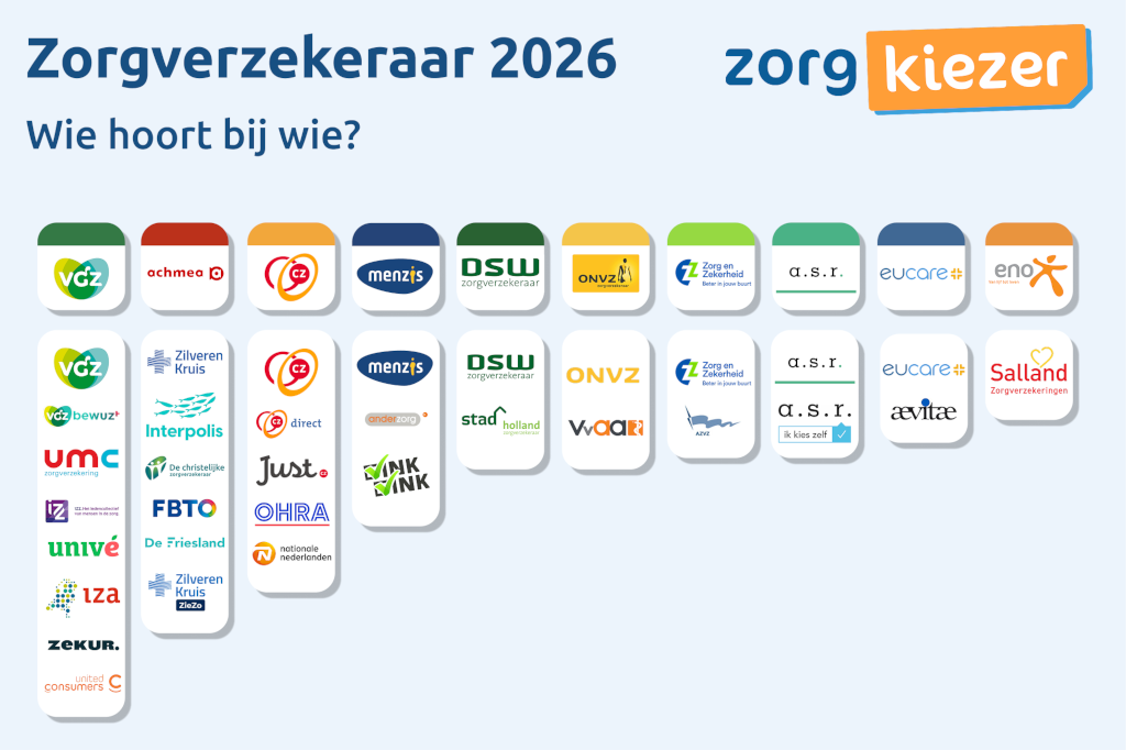 Zorgverzekeraar 2026