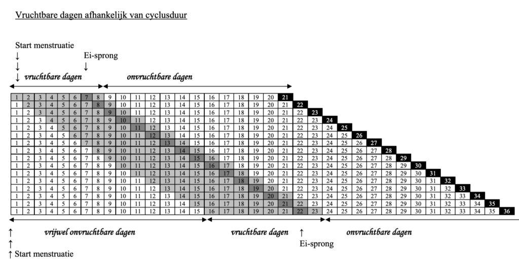 kalander waarin jij je vruchtbare dagen kan zien